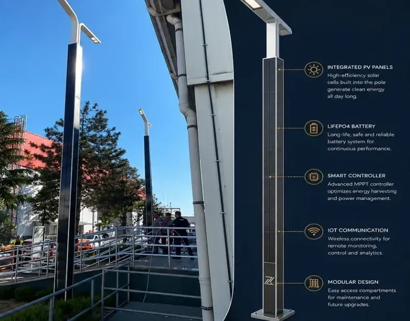 ZOLARIS Smart Solar: integrated solar technology