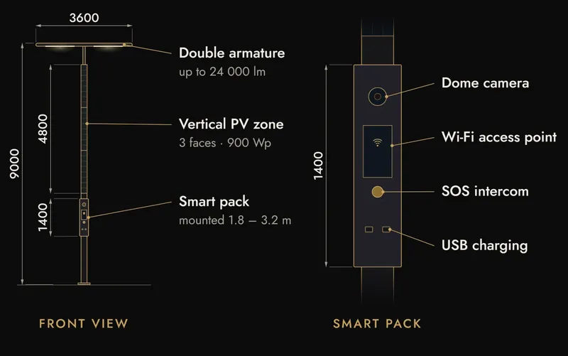 ZOLARIS ZILS: Smart poles that see, speak and connect