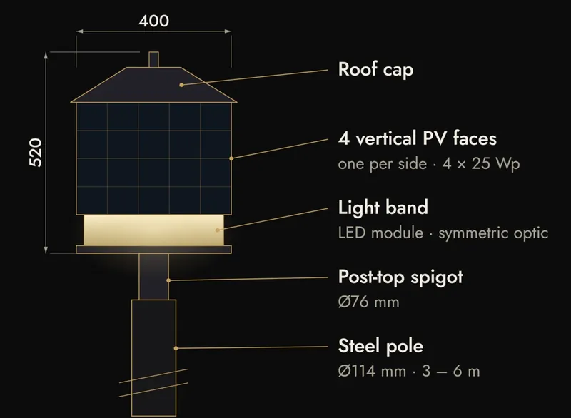 ZOLARIS Smart Solar ZILU